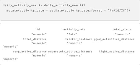 Capstone Google Data Analyst 的图像结果