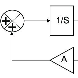 Image result for State Space System Simulation