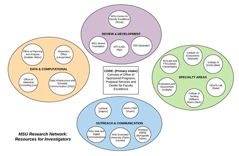 Network Research Unit 的图像结果