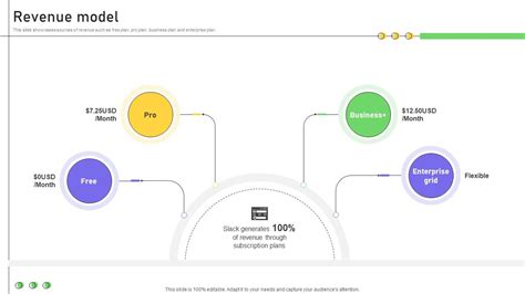 Building Blocks Revenue Model 的图像结果