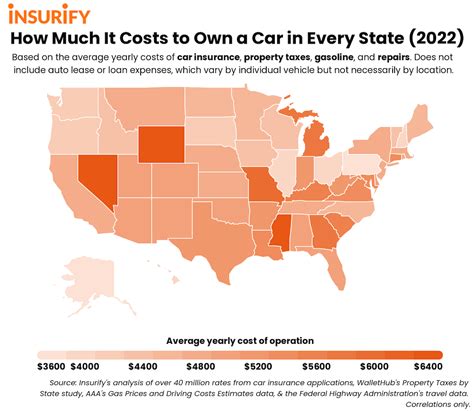 Most Expensive States To Own A Car: Car Insurance Costs, Car Repair Costs, And More