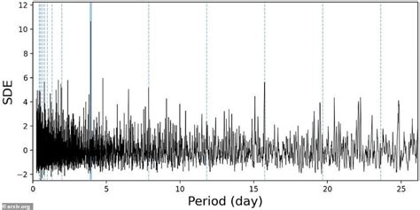 NASA discovers 'super Earth' planet sending mysterious signal