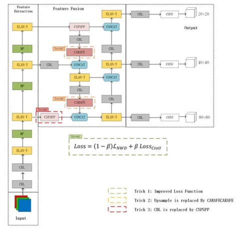 Improved Detection Method for Micro-Targets in Remote Sensing Images