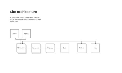 Image result for Tutorial System On Web App