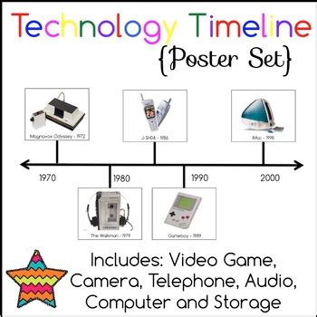 Development of Technology Poster 的图像结果