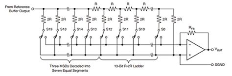 ADC/DAC Tutorial | DigiKey