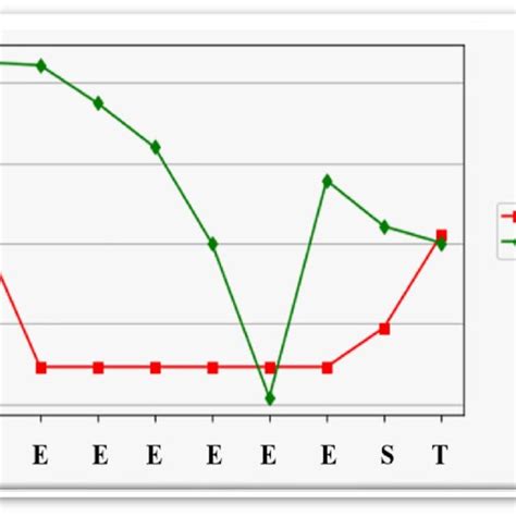 Image result for RSA Ciphertext Example