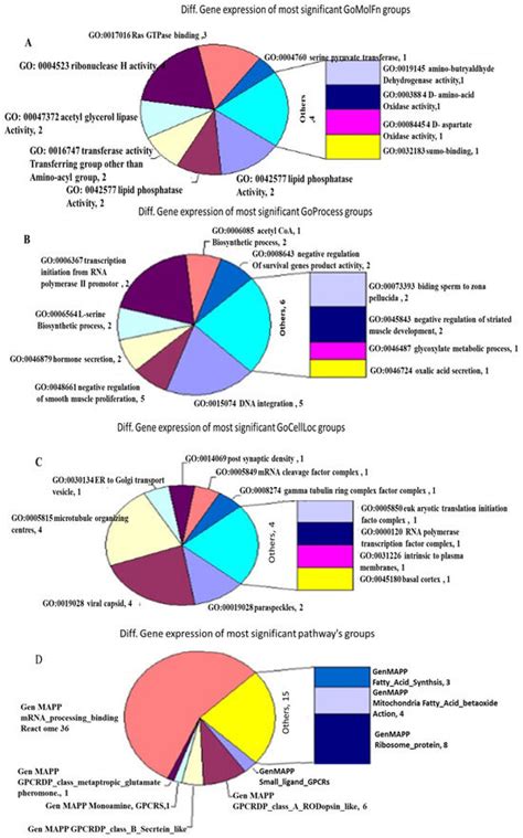 ATT-Myc Transgenic Mouse Model and Gene Expression Identify Genotoxic ...