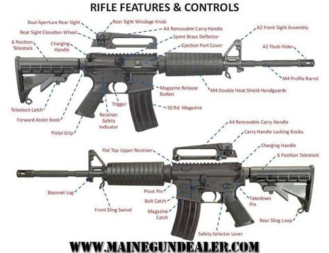 Image result for PVC M4 Carbine Tutorial