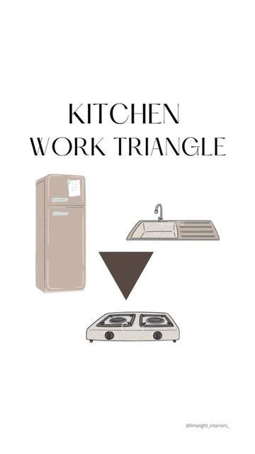 Image result for Small Kitchen Work Triangle