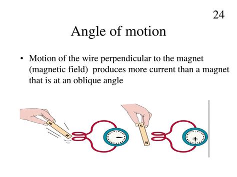 Electromagnetism 的图像结果