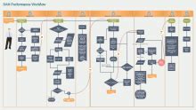 Sales Flowchart | Free Flowchart Templates