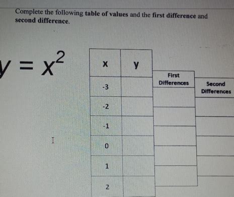 Image result for Difference Table Video