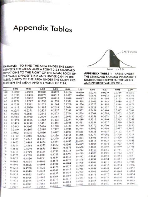 Normal Design Table 的图像结果