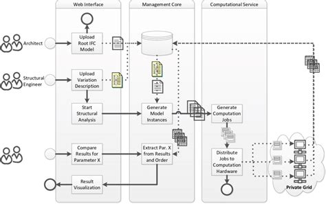 Workflow Simulation Software 的图像结果