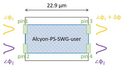 BASIC COMPONENTS — Alcyon's PDK for Klayout 0 documentation