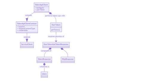 Azure Bot Framework SDK 的图像结果