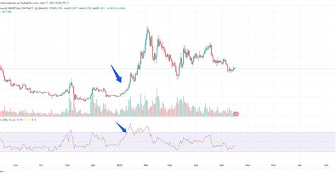 Индикатор RSI. Как использовать его в своей торговой стратегии. — Teletype