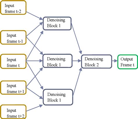 Video Processing 的图像结果