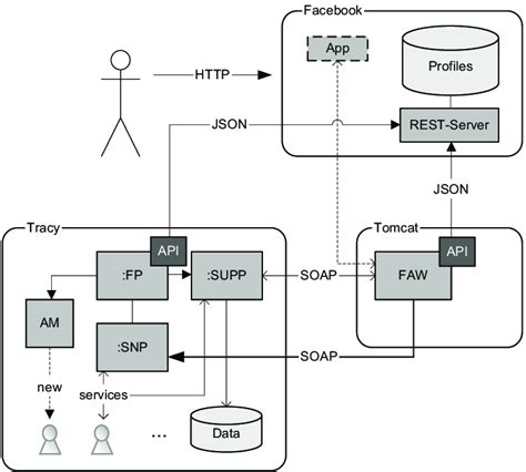 Image result for Communication System Programs in OS