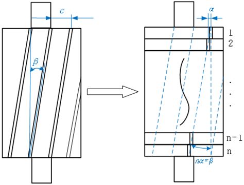 Analysis of the Effect of the Skewed Rotor on Induction Motor Vibration