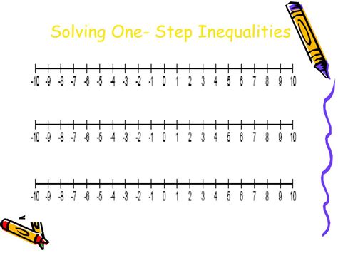 One Step Inequalities Examples 的图像结果