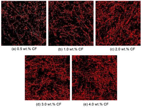 Quantitative Evaluation of Carbon Fiber Dispersion in Amorphous Calcium ...