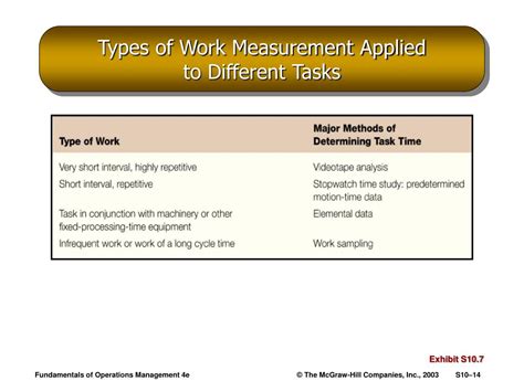Work Measurement Examples 的图像结果