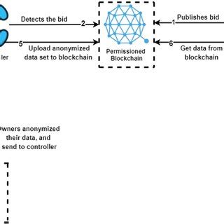 Data Sharing 的图像结果