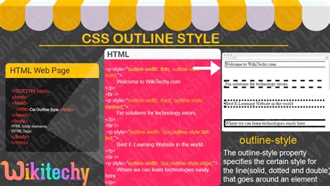 Image result for How to Style Images in CSS