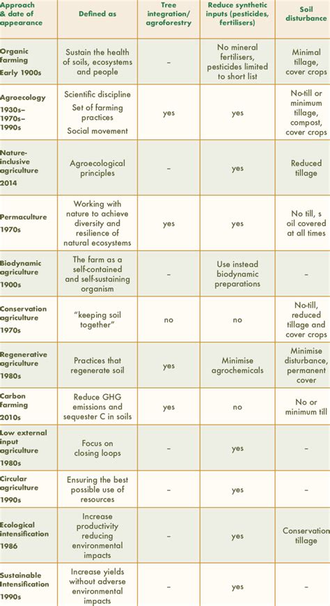 Agriculture System 的图像结果