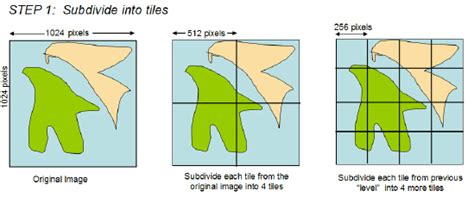 Image result for Keyhole Markup Language KML Tutorial