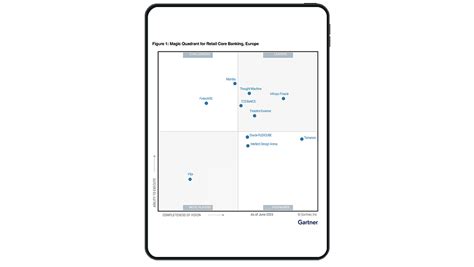 Finastra Essence recognized as a Leader. Two years in a row. | Finastra