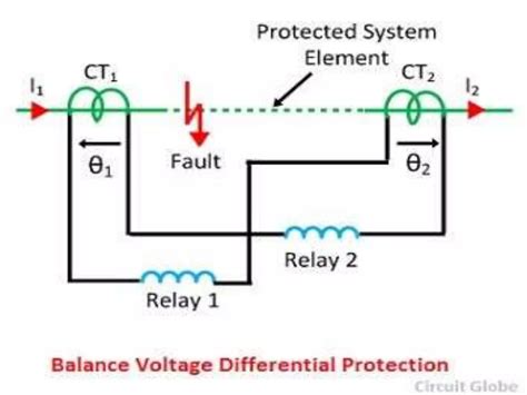 Differential Protection Relay Applications 的图像结果