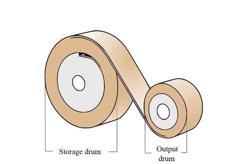 Image result for Constant Torque Spring