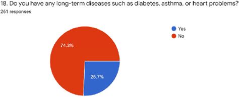 Image result for Current Health Issues