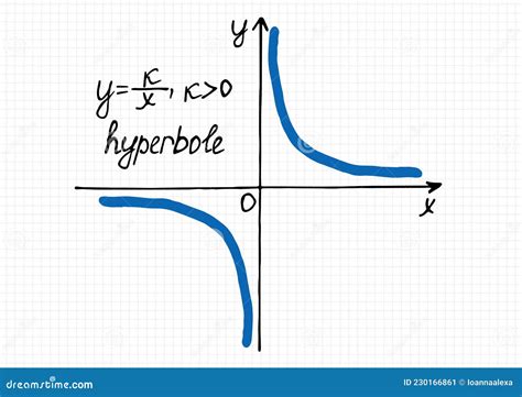 Image result for Inverse Proportionality Graph