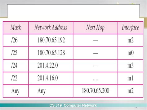Image result for Computer Network Addressing