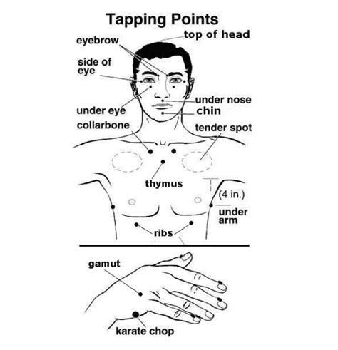 Image result for Meridian Tapping Points Chart