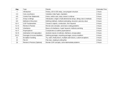 Make the resources in link format - make the resources in link format ...