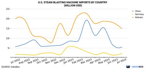 Image result for Steam Blasting Machine
