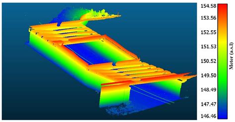 Mobile LiDAR for Scalable Monitoring of Mechanically Stabilized Earth ...