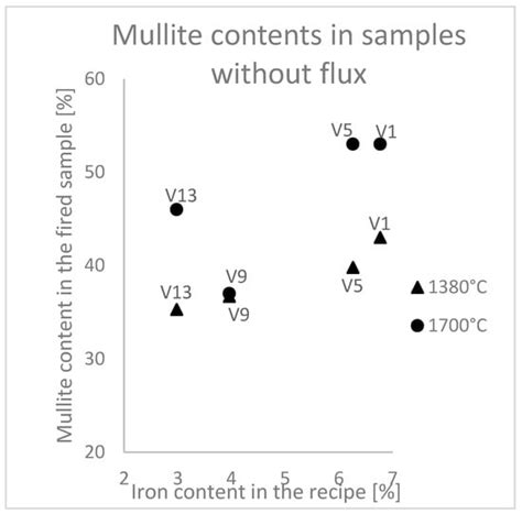 Ceramics | An Open Access Journal from MDPI