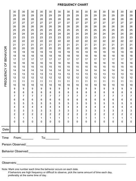 Behavior Frequency Chart Template Download Printable PDF Templateroller ...