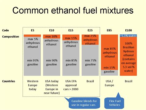 Ethanol Fuel In INDIA, Pricing, Production, Chemistry | भारत में इथेनॉल ...