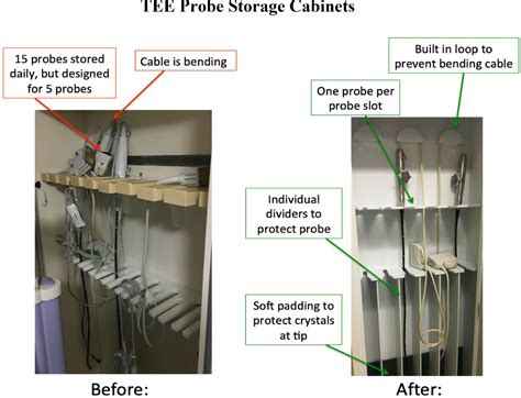 Iatrogenic Injury During Intraoperative Transesophageal Echocardiography: Implications for ...