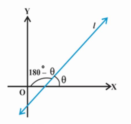 Basics of Straight Lines - Mathematics (Maths) for JEE Main and ...