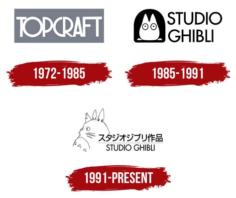 Studio Ghibli Logo, symbol, meaning, history, PNG, brand