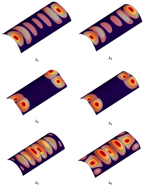 Numerical Study of the Buckling Response of Stiffened FG Graphene ...
