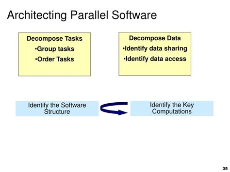 Image result for A Design Pattern for Parallel Programming